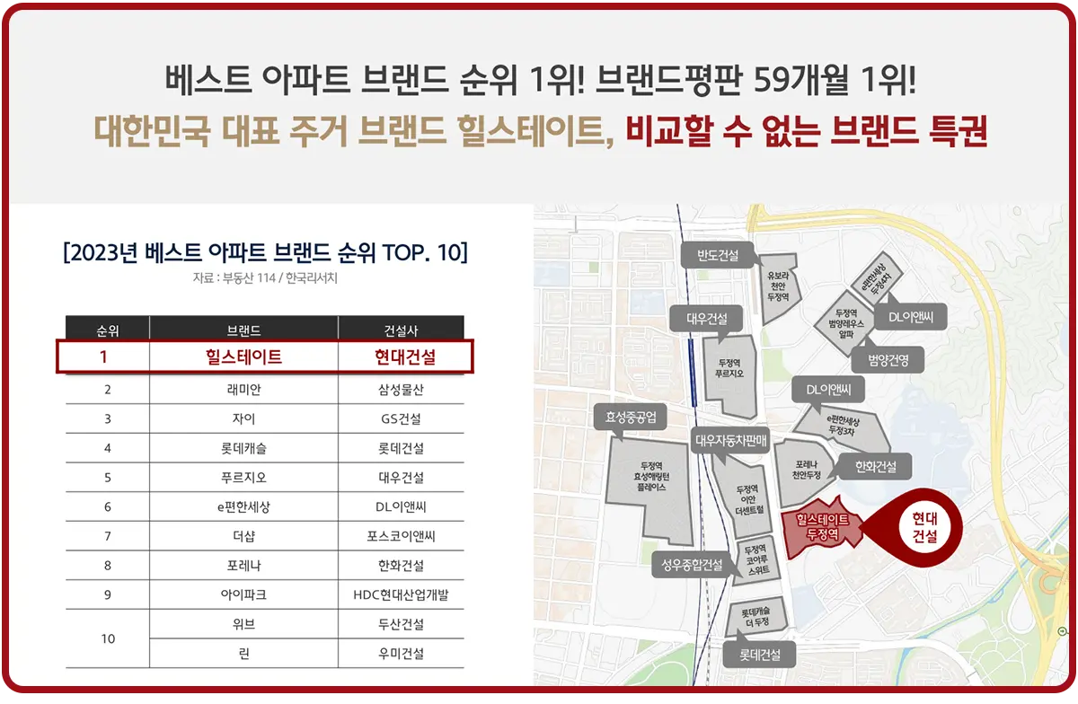 힐스테이트의 브랜드순위